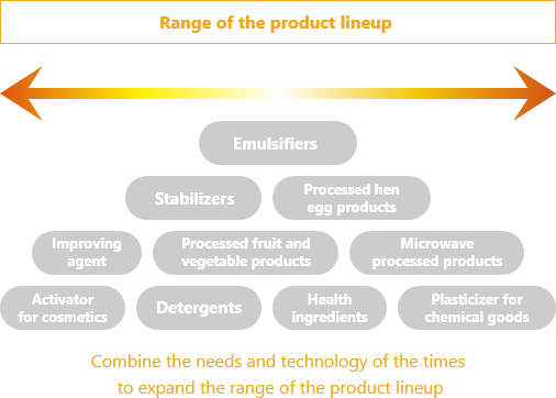 Breadth of the product lineup