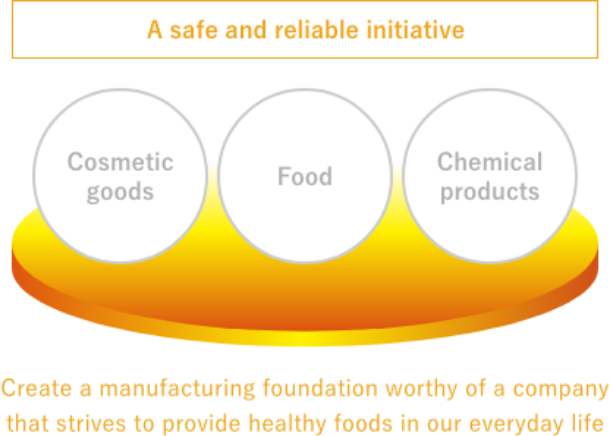 Safe and reliable manufacturing