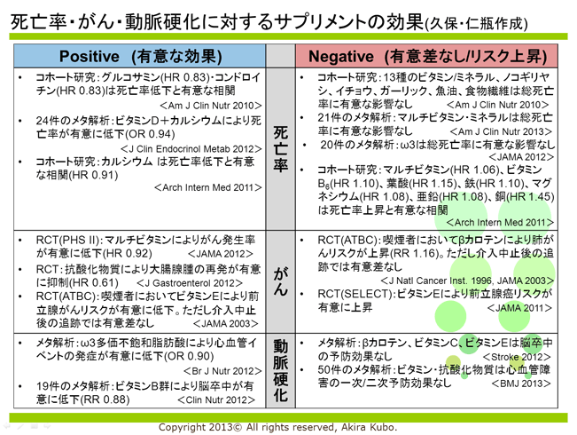 1)サプリメントUpdate
