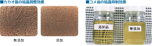 油脂改質能